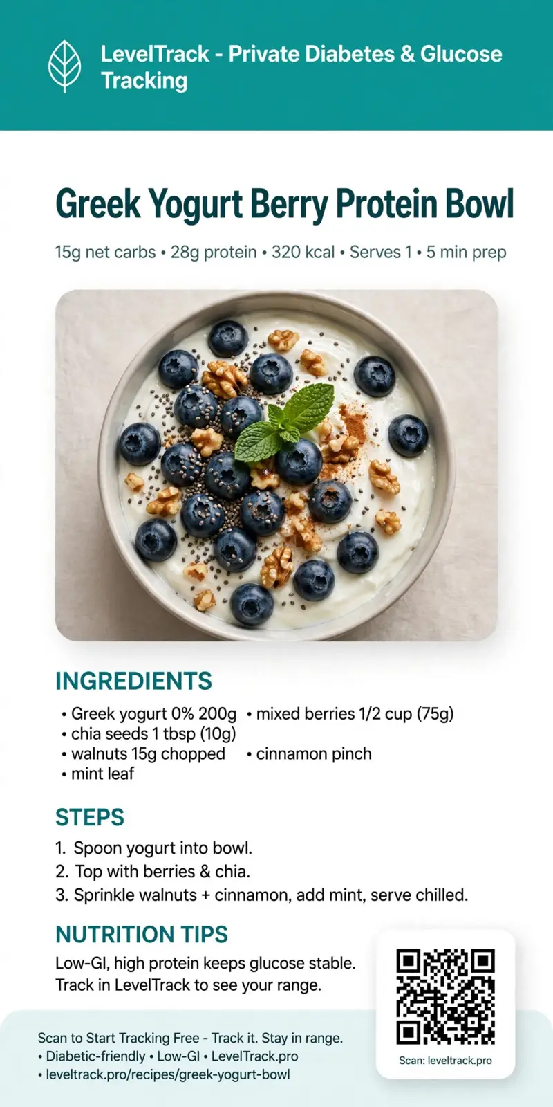 Sample LevelTrack recipe card: Greek Yogurt Berry Protein Bowl