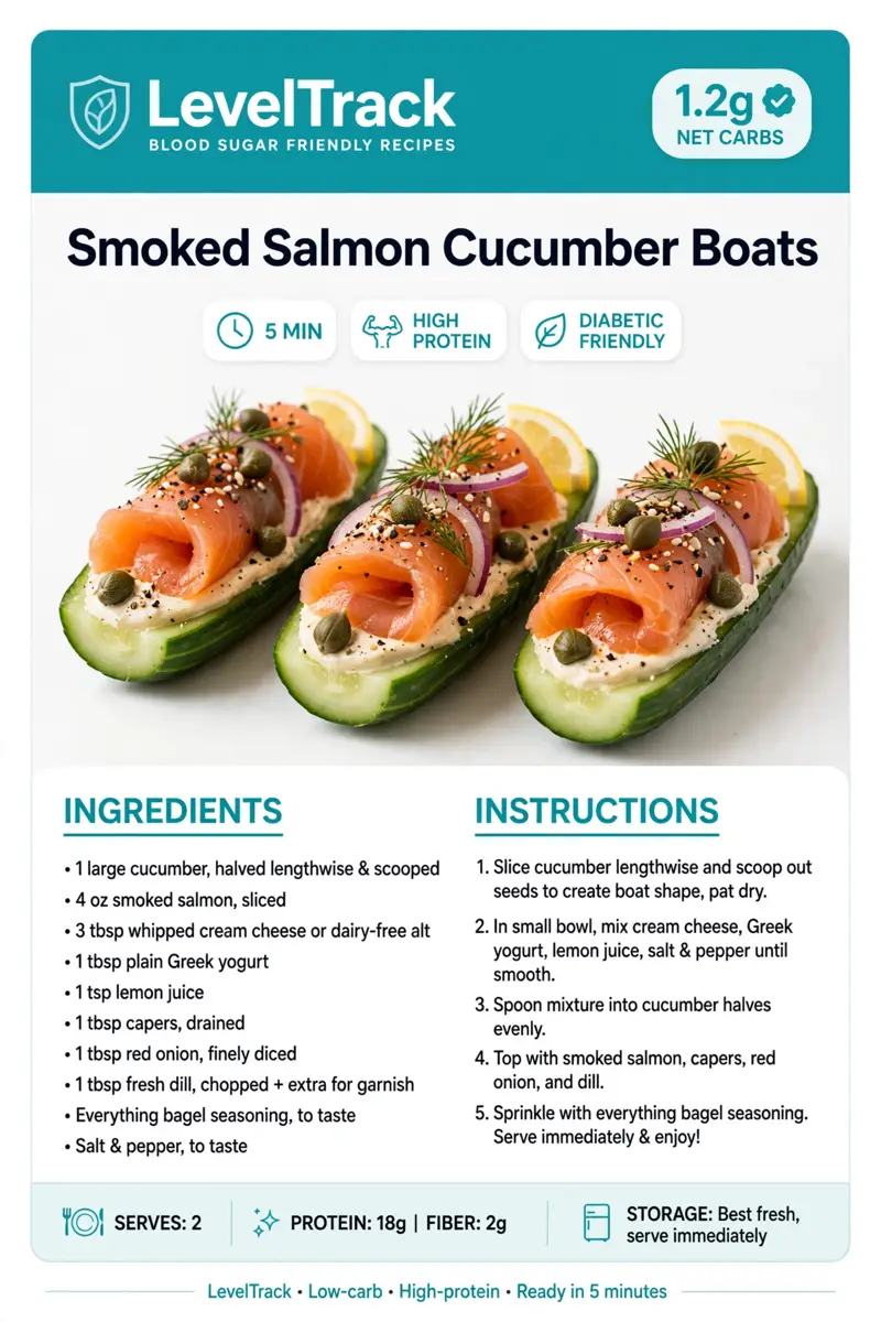 1g Carb Smoked Salmon Cucumber Boats | Diabetic No-Spike Lunch — LevelTrack recipe card