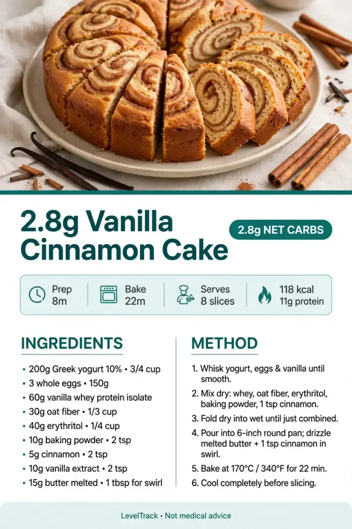2.8g Low-Carb Vanilla Cake | Greek Yogurt & No Added Sugar — LevelTrack recipe card