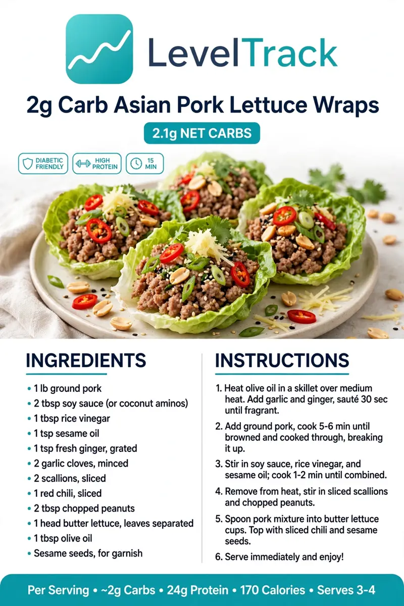 2g Carb Asian Pork Lettuce Wraps | 15-Min Low Carb | LevelTrack — LevelTrack recipe card