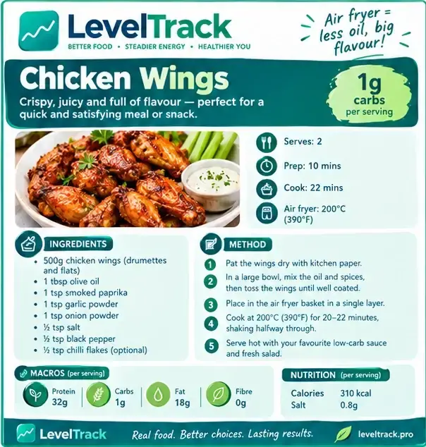 Air Fryer Chicken Wings Recipe | 1g Carbs, Diabetes Friendly | LevelTrack — LevelTrack recipe card