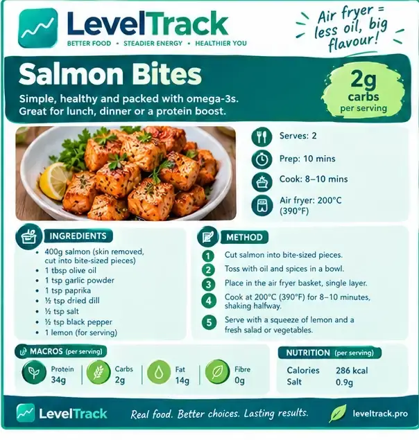 Air Fryer Salmon Bites | 2g Carbs, Omega-3 Rich | LevelTrack — LevelTrack recipe card