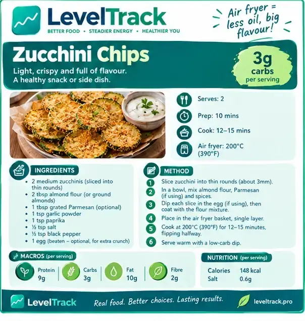 Air Fryer Zucchini Chips | 3g Carbs, Crispy Low Carb Snack | LevelTrack — LevelTrack recipe card