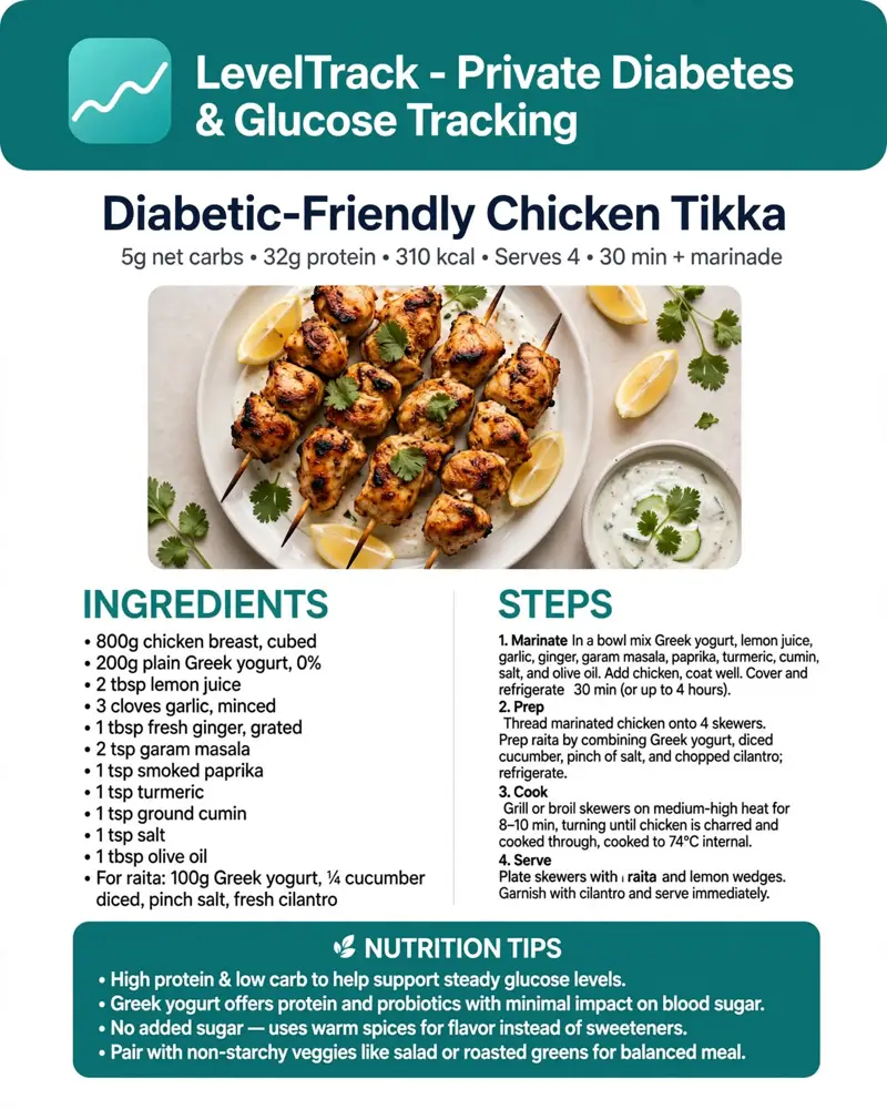 Amazing Chicken Tikka recipe submitted by one of our lovely users. — LevelTrack recipe card