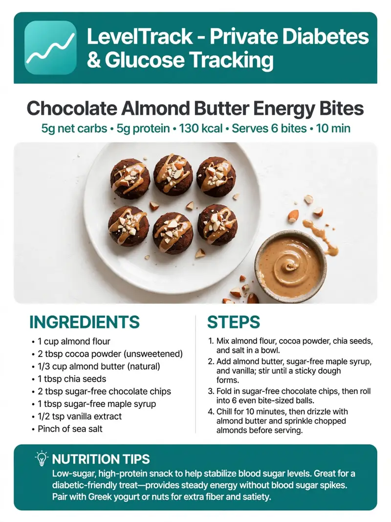Chocolate Almond Butter Energy Bites — LevelTrack recipe card
