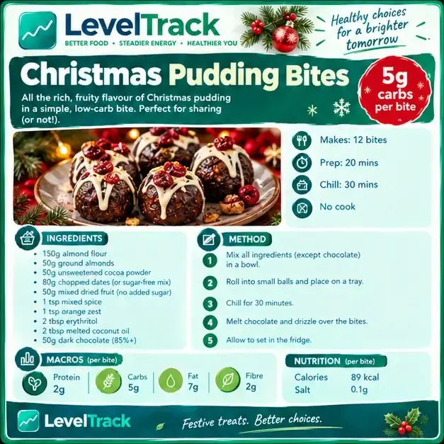 Christmas Pudding Bites Recipe | 5g Carbs, No Cook | LevelTrack — LevelTrack recipe card