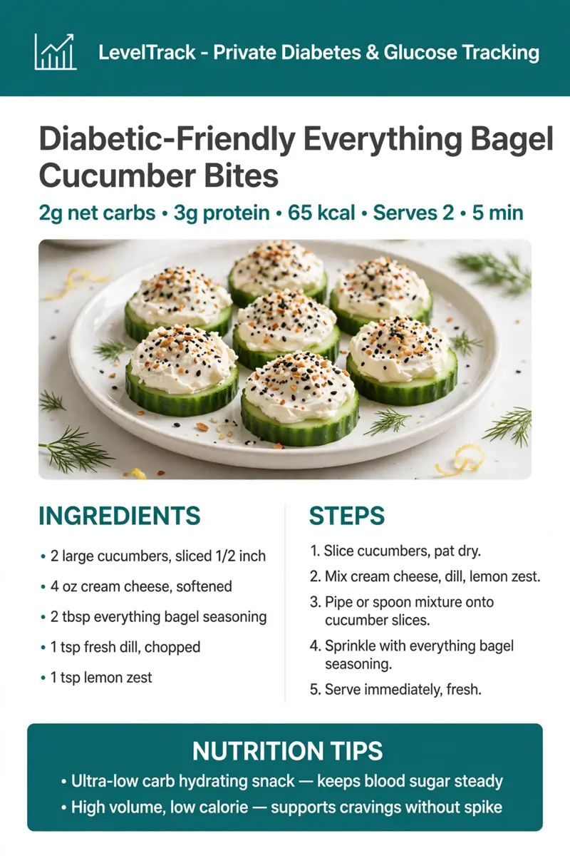 Diabetic Friendly Bagel Cucumber Bagel Bites 2g carbs 3g protein — LevelTrack recipe card