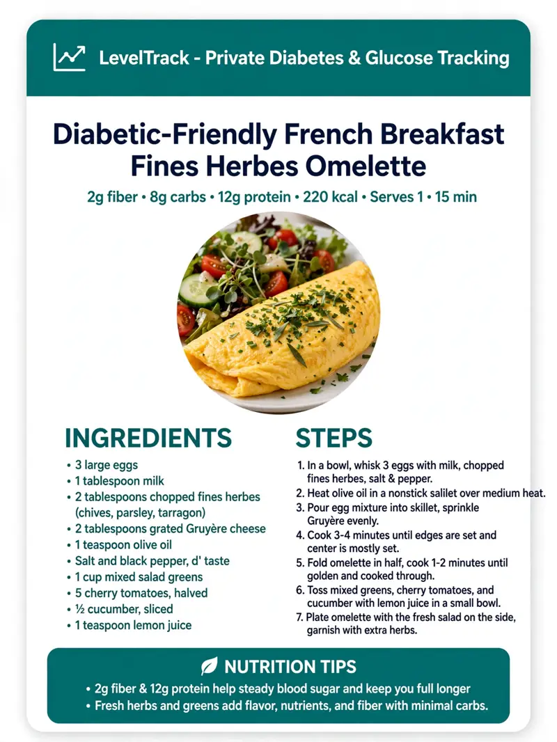 Diabetic Friendly French Breakfast Omelette — LevelTrack recipe card