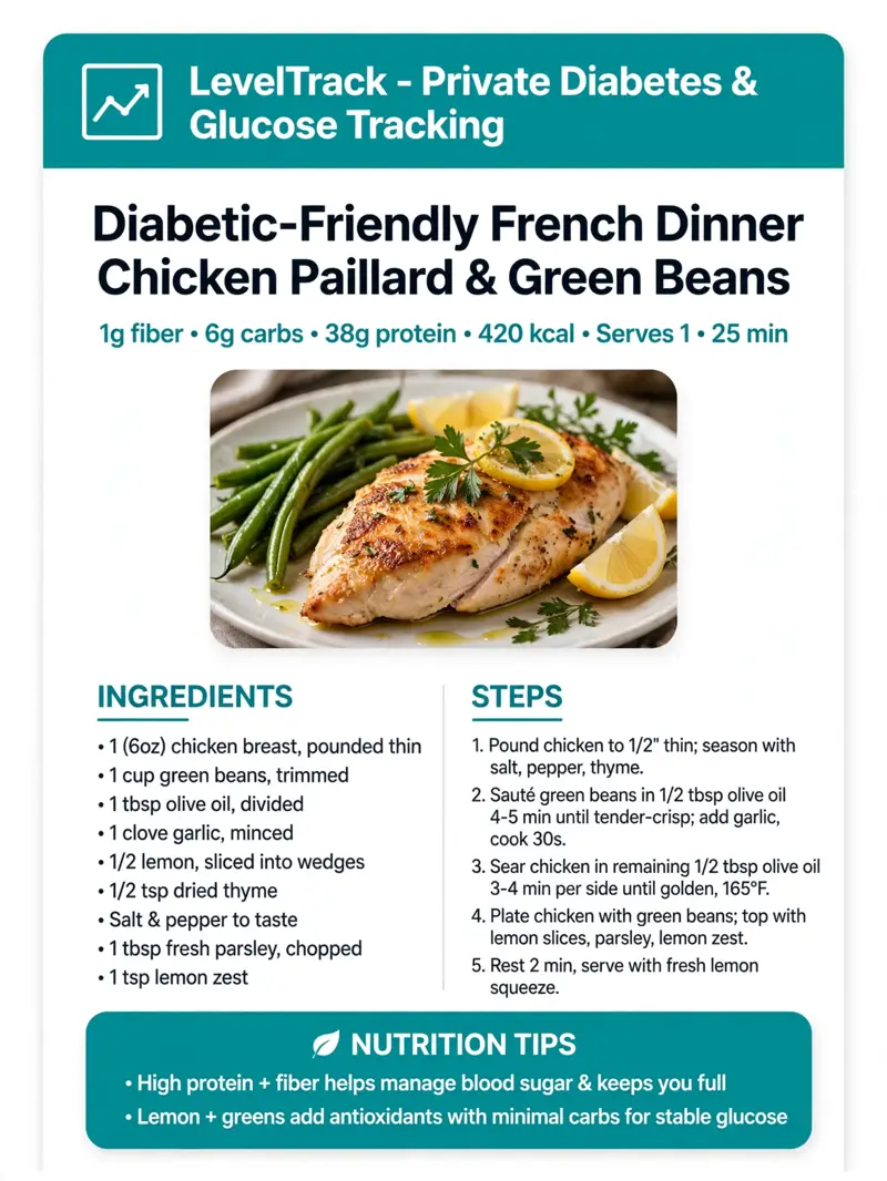 Diabetic Friendly French Chicken. Only 6g carbs and 38g protein. — LevelTrack recipe card