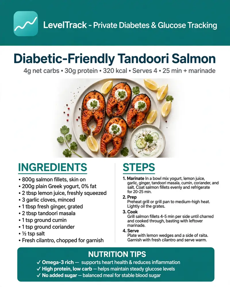 Diabetic Tandoori Salmon — LevelTrack recipe card