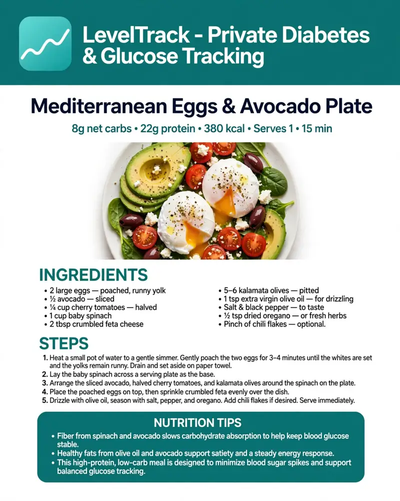 Eggs and Avocado — LevelTrack recipe card