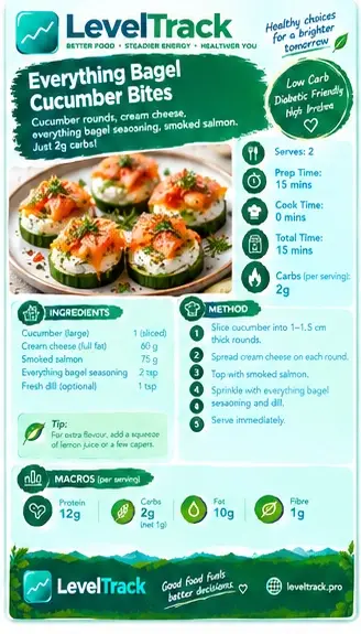 Everything Bagel Cucumber Bites | Low Carb | LevelTrack — LevelTrack recipe card