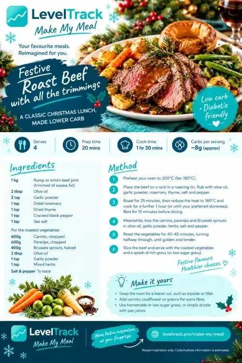 Festive Low-Carb Roast Beef Christmas Lunch | LevelTrack — LevelTrack recipe card