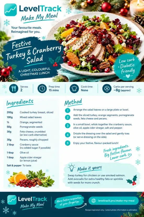 Festive Turkey & Cranberry Salad - A Light, Colourful Christmas Lunch — LevelTrack recipe card