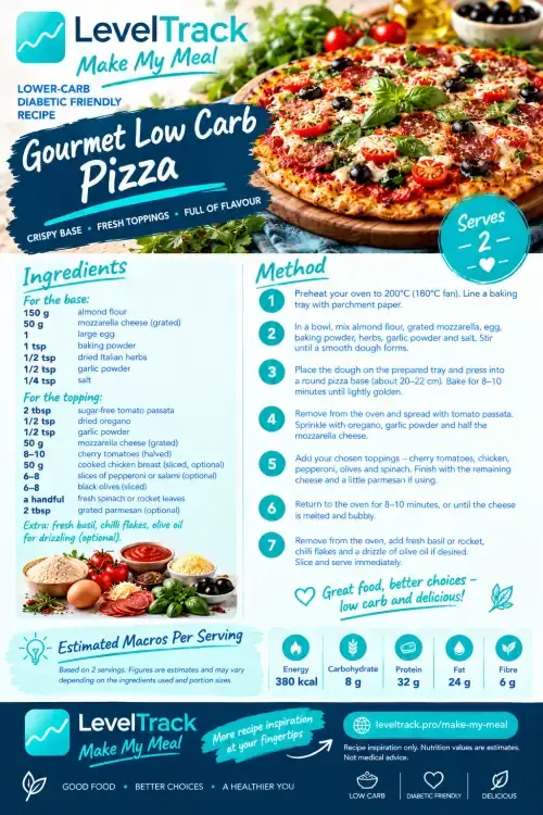 Gourmet Low Carb Pizza — Crispy Almond Flour Base, Fresh Toppings (8g Carbs) — LevelTrack recipe card