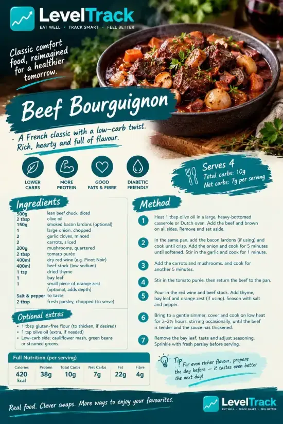 Low-Carb Beef Bourguignon (7g Net Carbs) | Diabetic Friendly | LevelTrack — LevelTrack recipe card