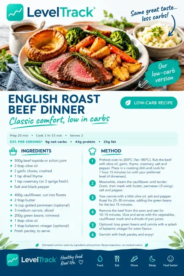 Low-Carb English Roast Beef Dinner | 9g Net Carbs | LevelTrack — LevelTrack recipe card