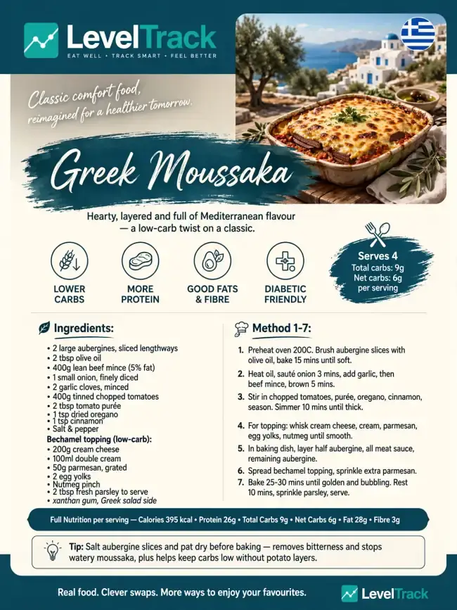 Low-Carb Greek Moussaka (6g Net Carbs) | High Protein | LevelTrack — LevelTrack recipe card