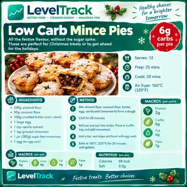 Low Carb Mince Pies Recipe | 6g Carbs, Air Fryer Friendly | LevelTrack — LevelTrack recipe card