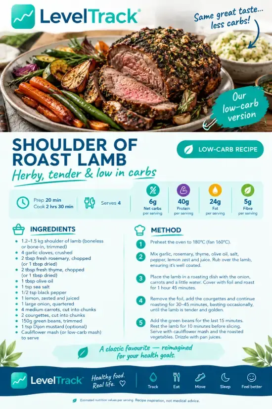 Low-Carb Shoulder of Roast Lamb (6g Carbs) | 40g Protein | LevelTrack — LevelTrack recipe card