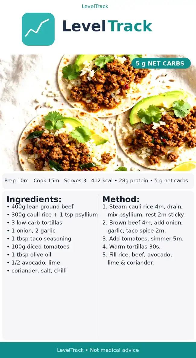 Low Carb Sticky Rice & Ground Beef Tacos — LevelTrack recipe card
