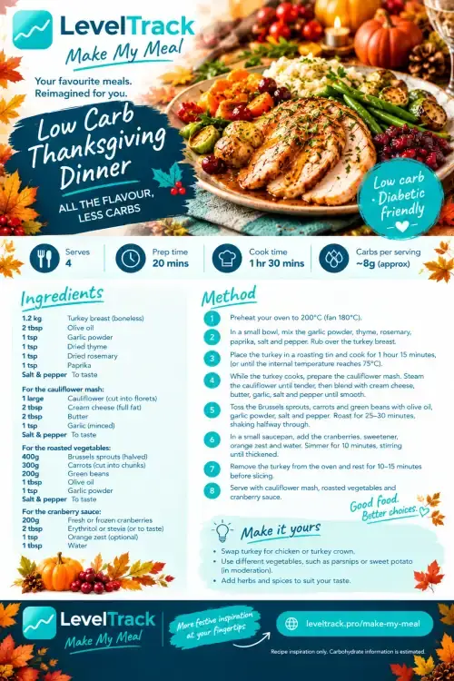 Low Carb Thanksgiving Dinner | Roast Turkey with Cauliflower Mash & Roasted Vegetables — LevelTrack recipe card